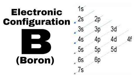 boron electron configuration|boron electron configuration shorthand.